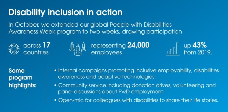 International Day of People with Disabilities